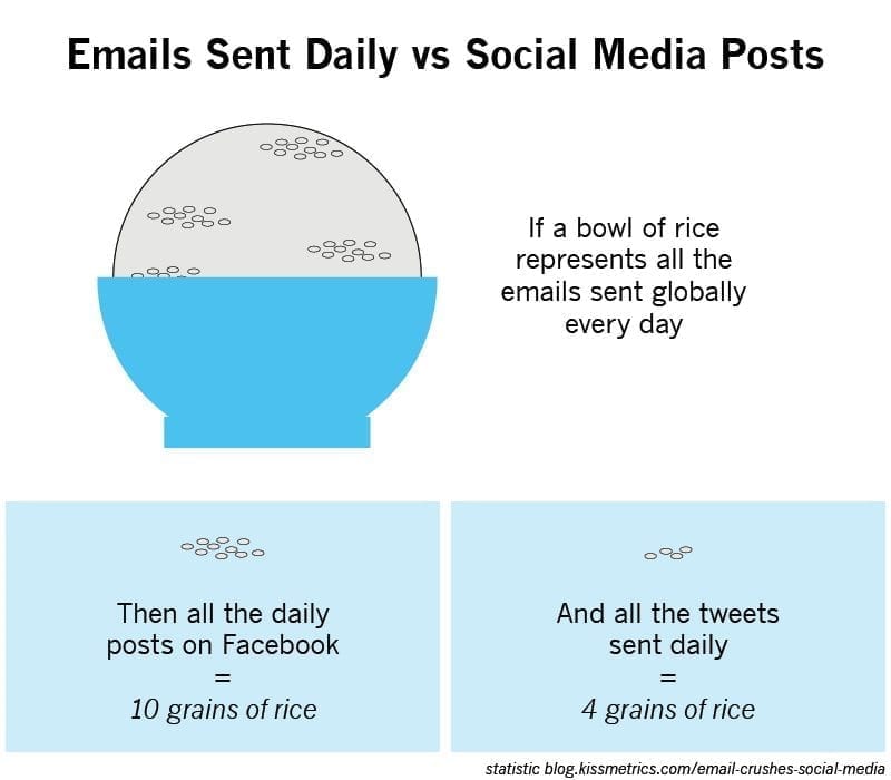 Email_infographic