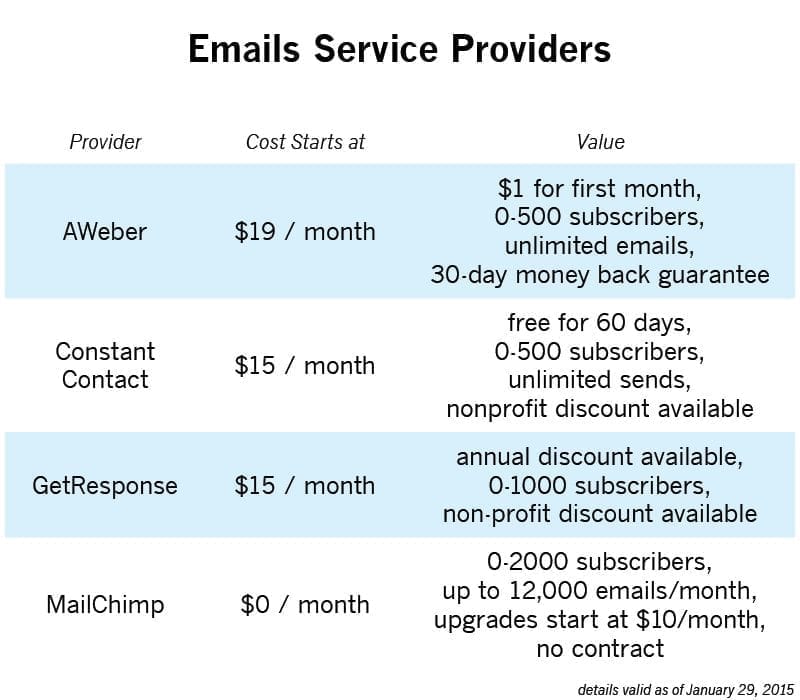 Email infographic